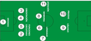 capacidades-cognitivas-alzheimer-judadores-fútbol